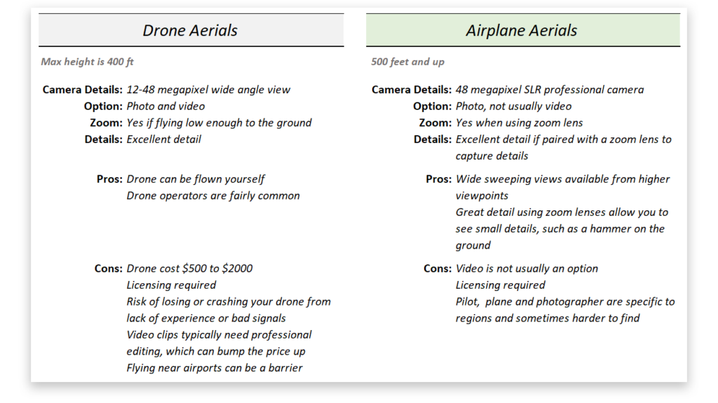 Comparison of Drone vs airplane aerials 